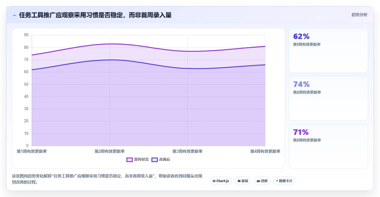 提升团队协作!5大好用的工作任务记录软件工具推荐(2026版)