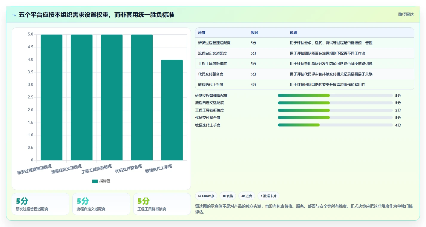 项目经理必备:2026年最值得投资的5款研发协作管理平台工具推荐