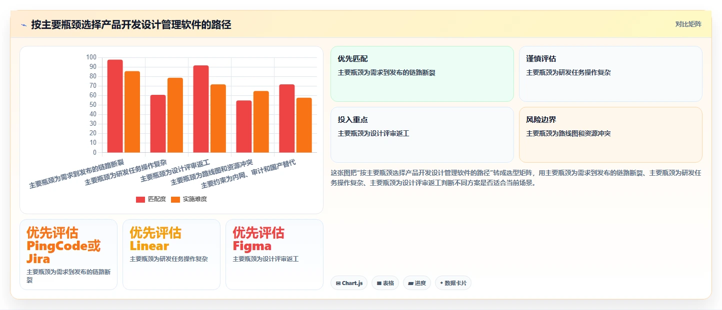 效率提升100%！2026年最值得投资的5大产品开发设计管理软件