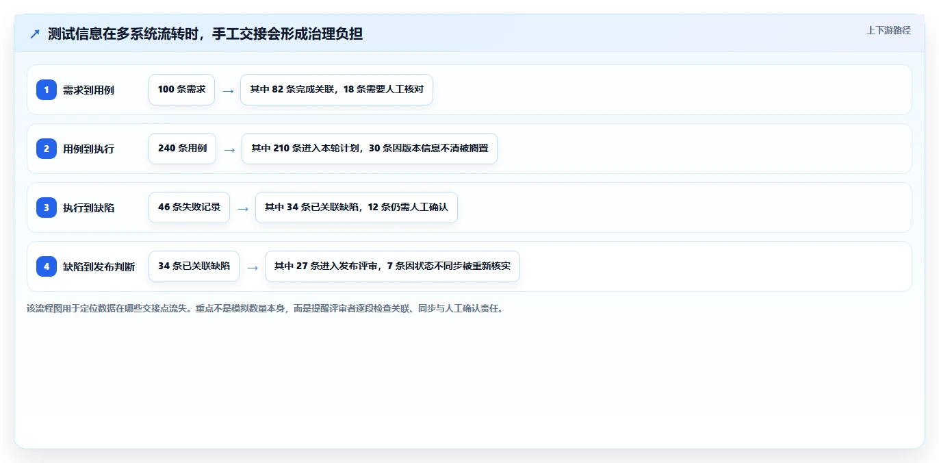 测试管理工具选型指南：2026年7大热门产品深度分析