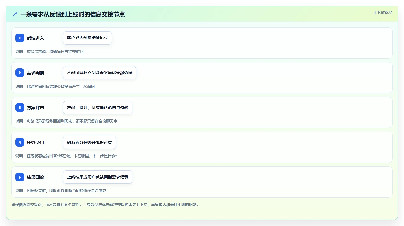 打造高效团队：5款顶级产品经理工具深度对比