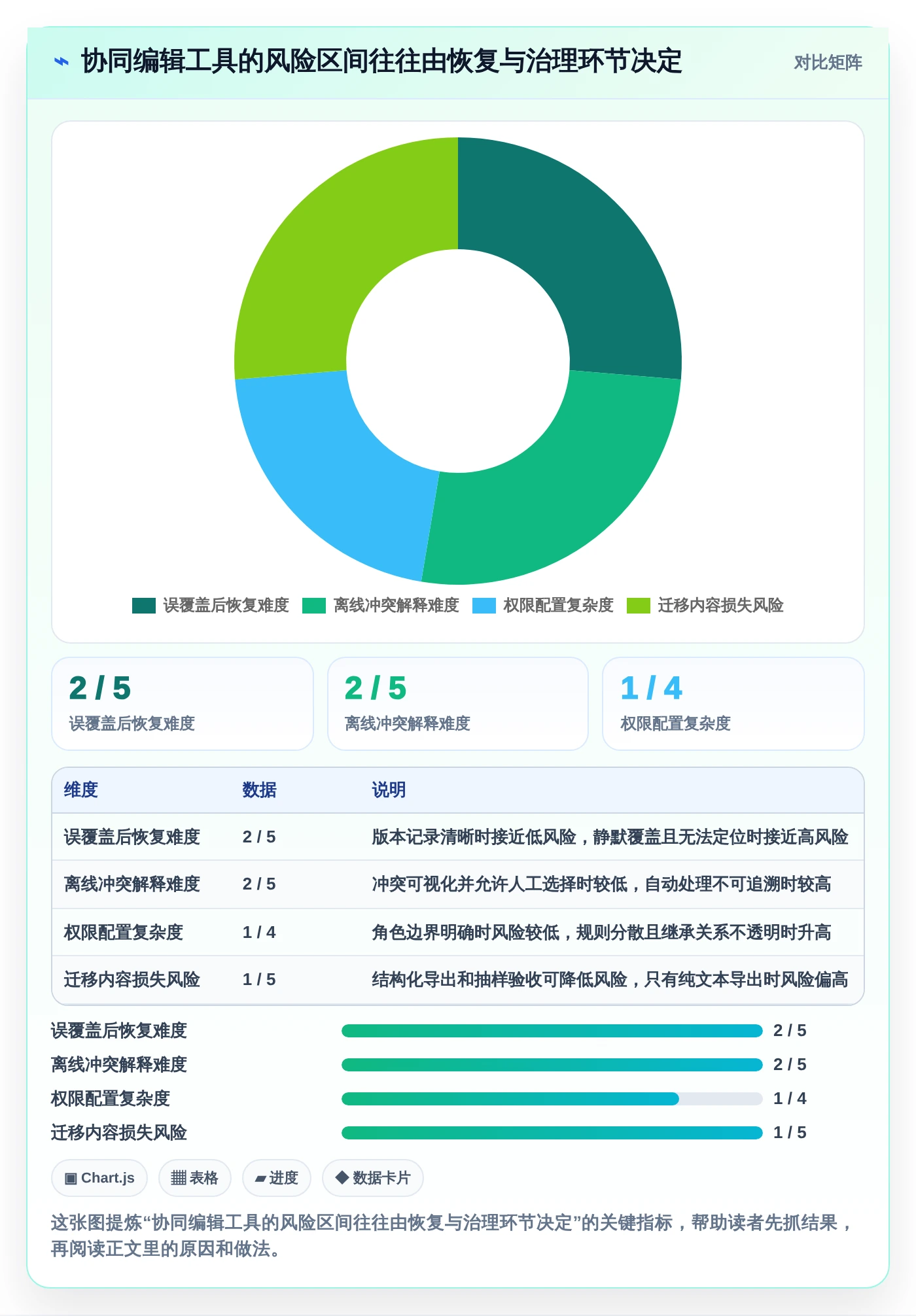 突破传统：2026年新兴小众多人协同编辑工具选型指南