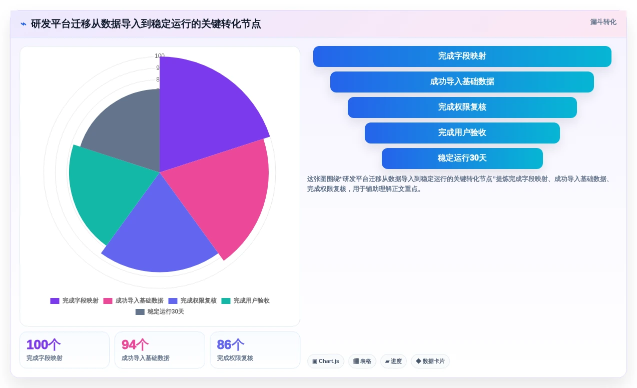 项目经理必看:2026年苹果电脑项目管理软件选型指南