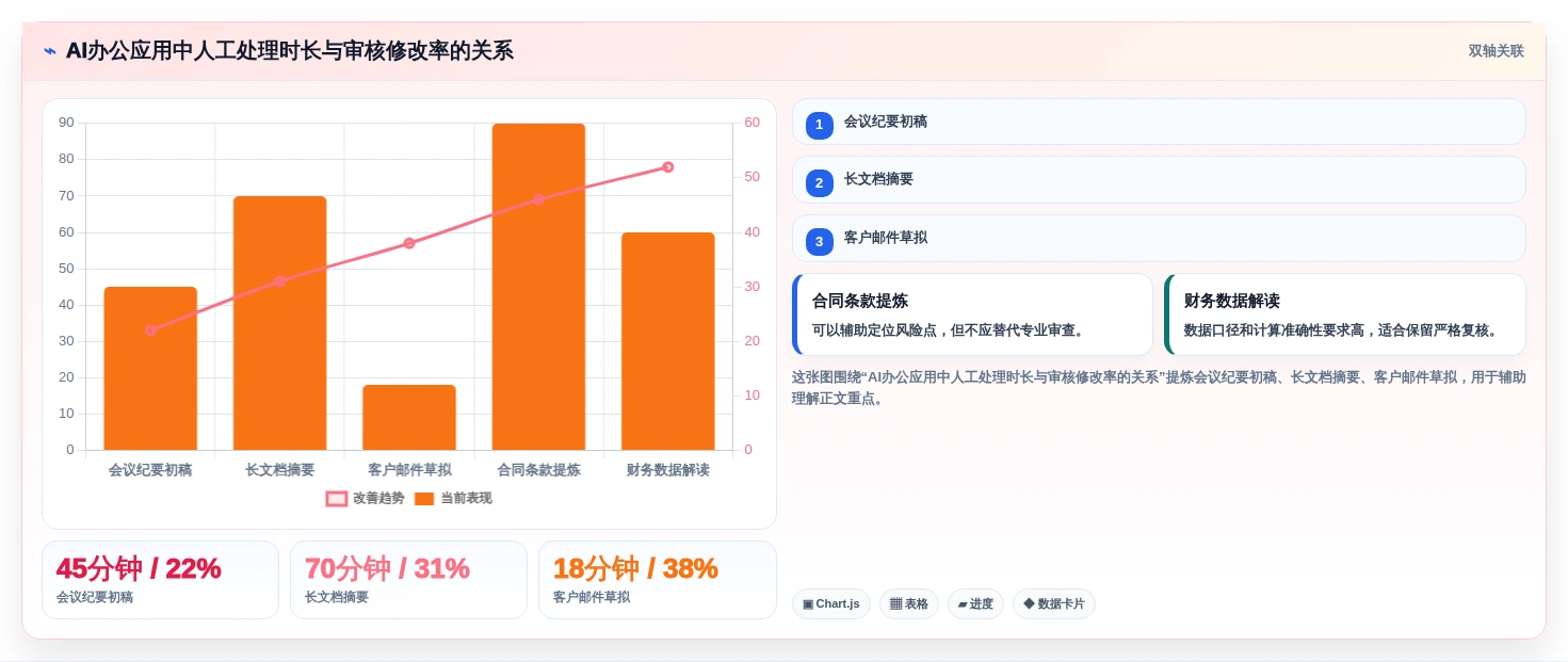 解锁数字化办公:2026年最值得投资的5大信息工具盘点