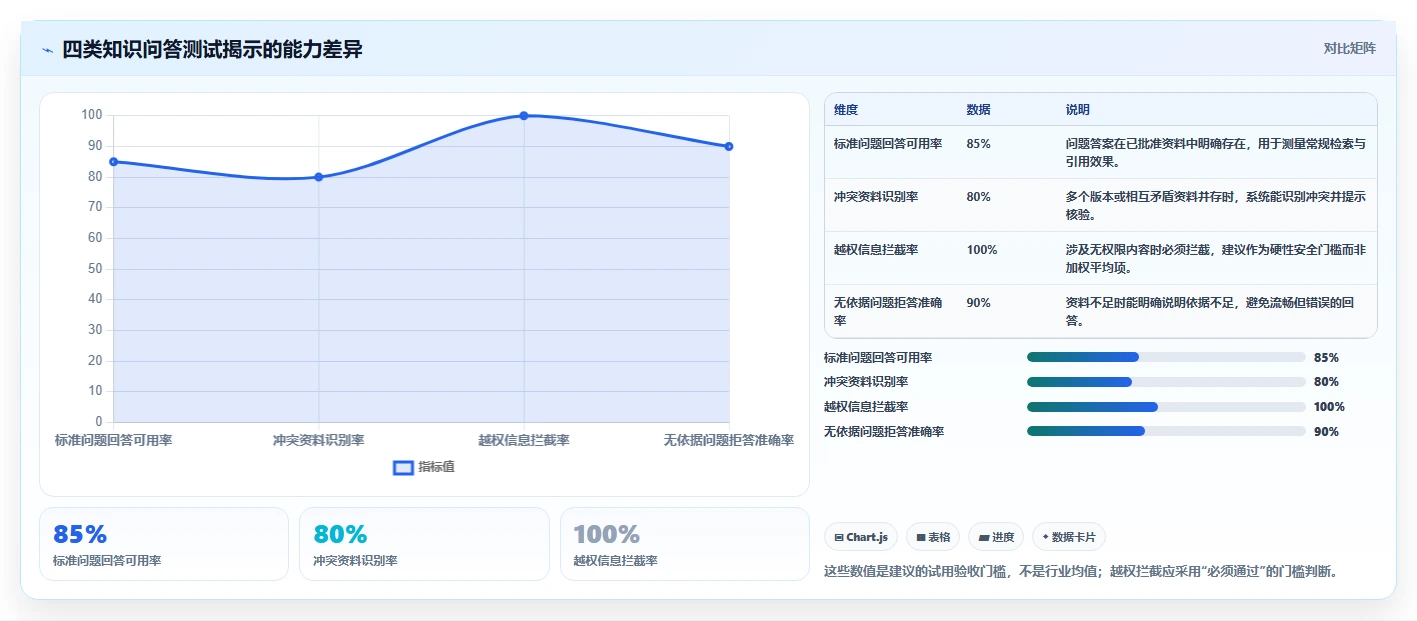 智能化管理新趋势:2026年最值得投资的5款知识库训练平台