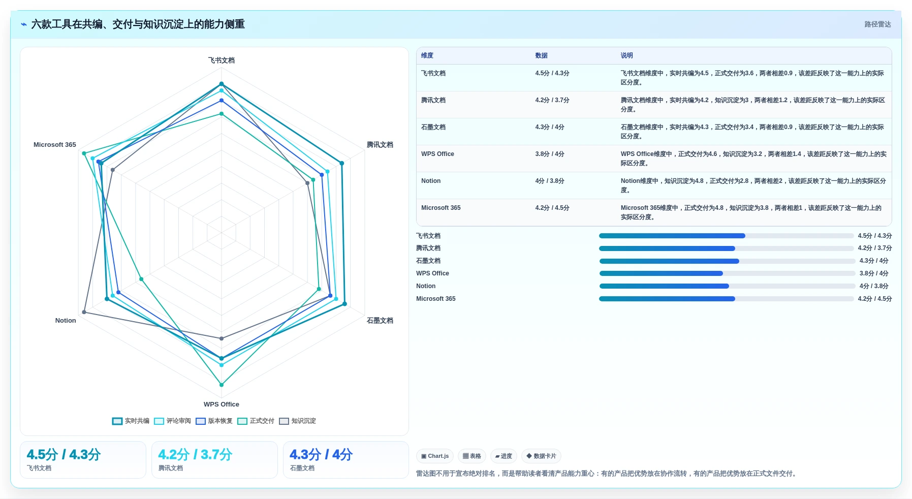 2026年效率神器：6款顶级同时编辑文档工具全面对比