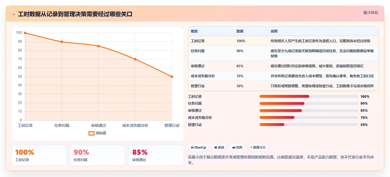 项目管理新趋势：2026年最受欢迎的5大工时面板系统盘点
