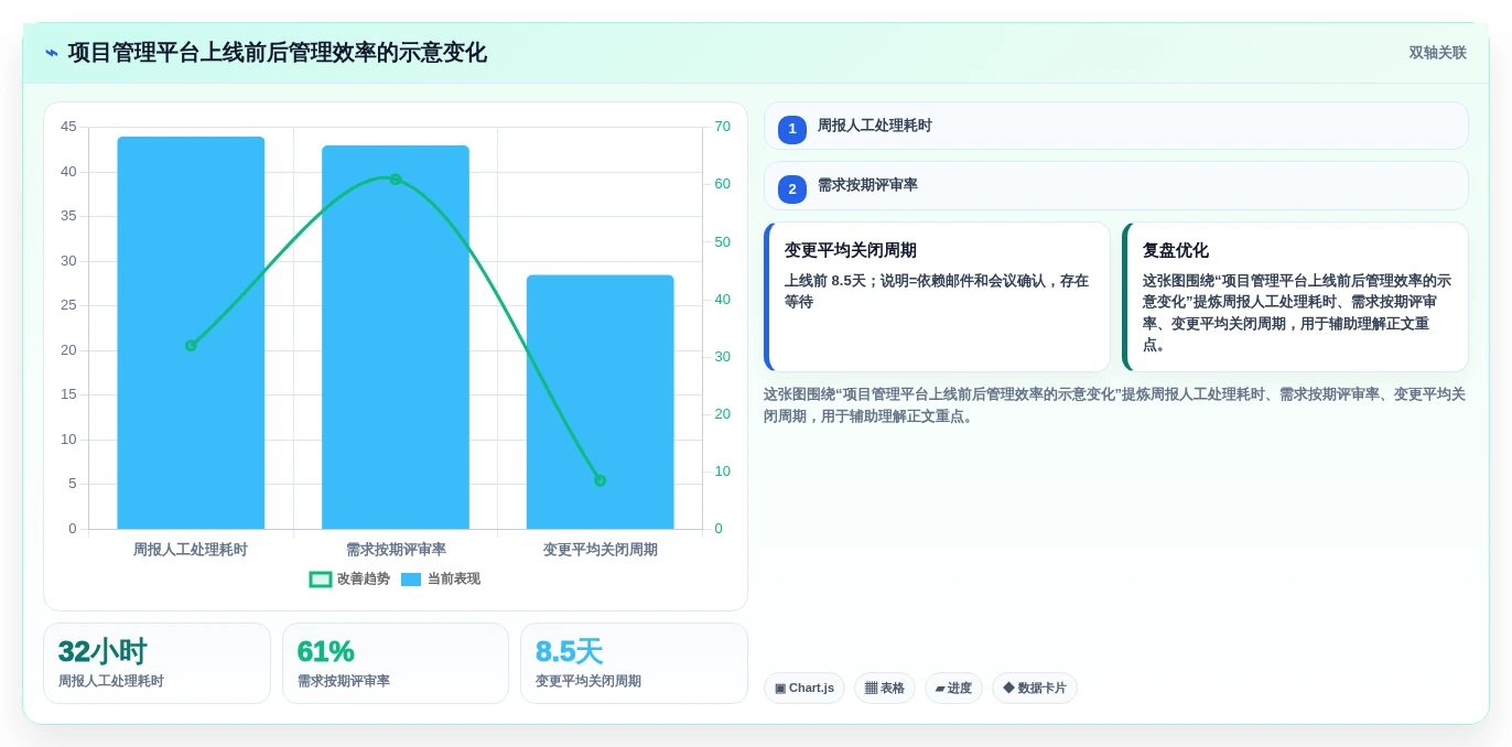 2026年金融行业项目管理软件选型指南：6款主流工具对比分析
