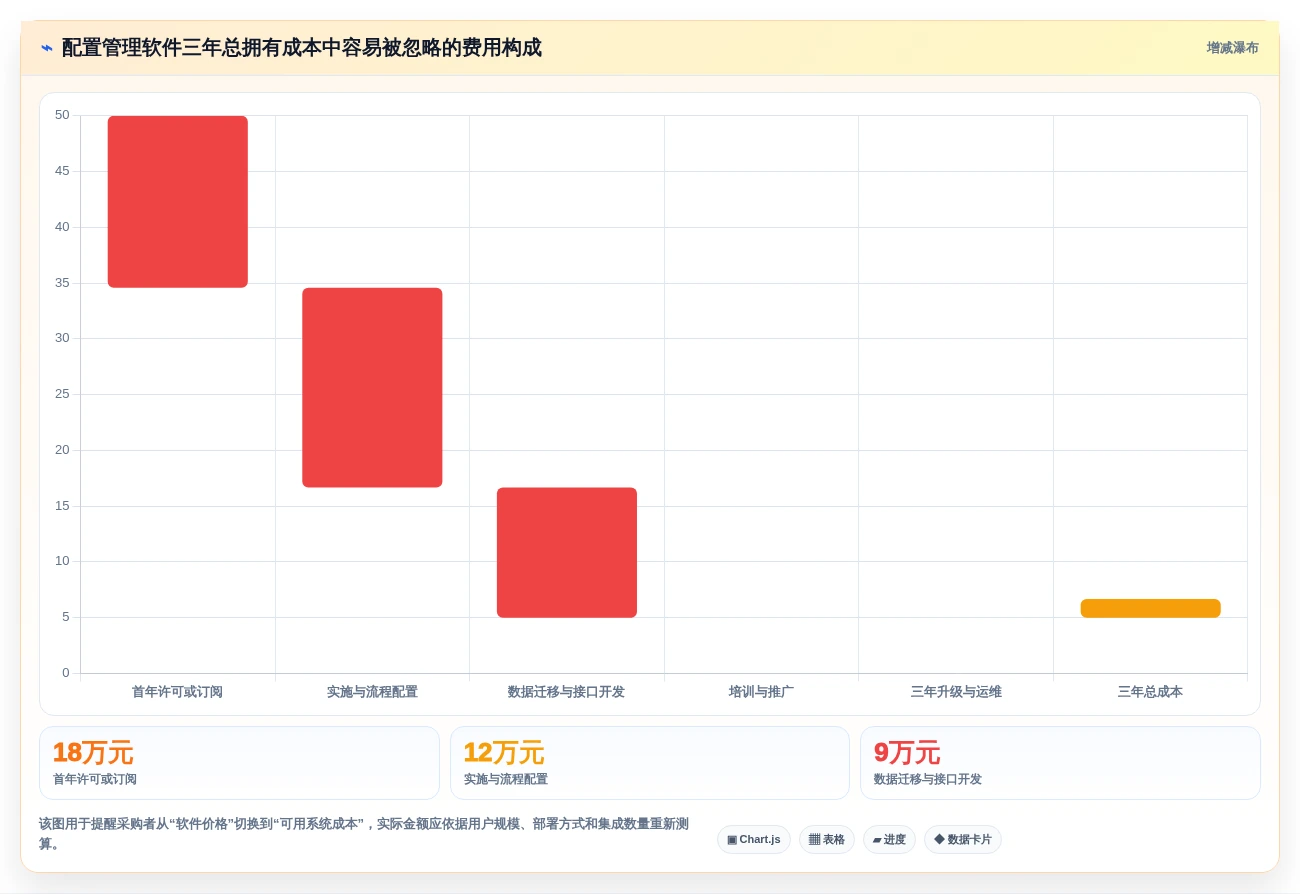 2026年配置管理软件大盘点:8款顶级工具助力项目效率提升