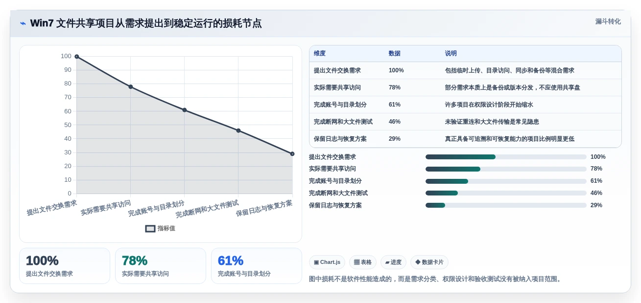 2026年效率之选:6款最佳win7共享文件软件全面对比