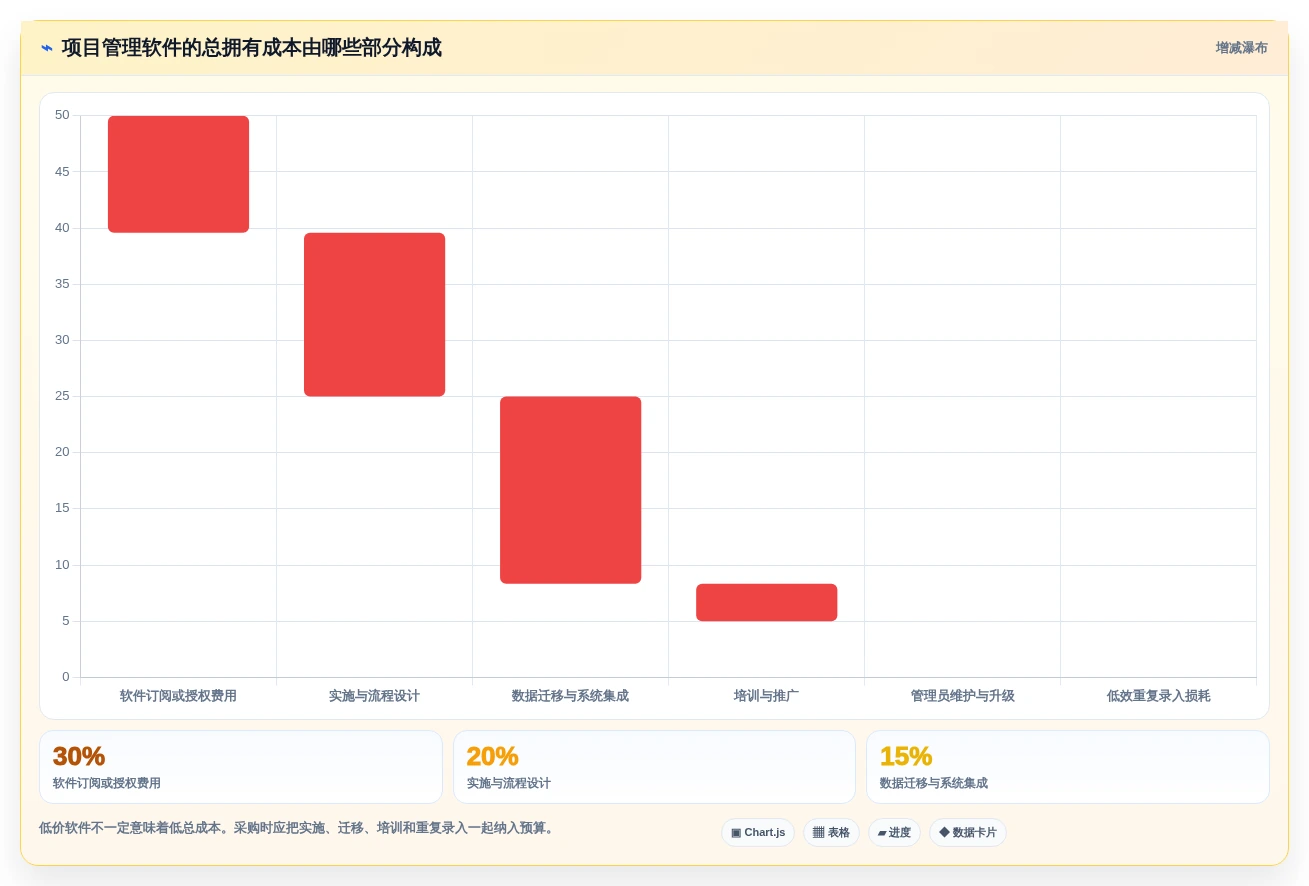 项目经理必看:2026年最受欢迎的5大办公计划管理软件工具盘点