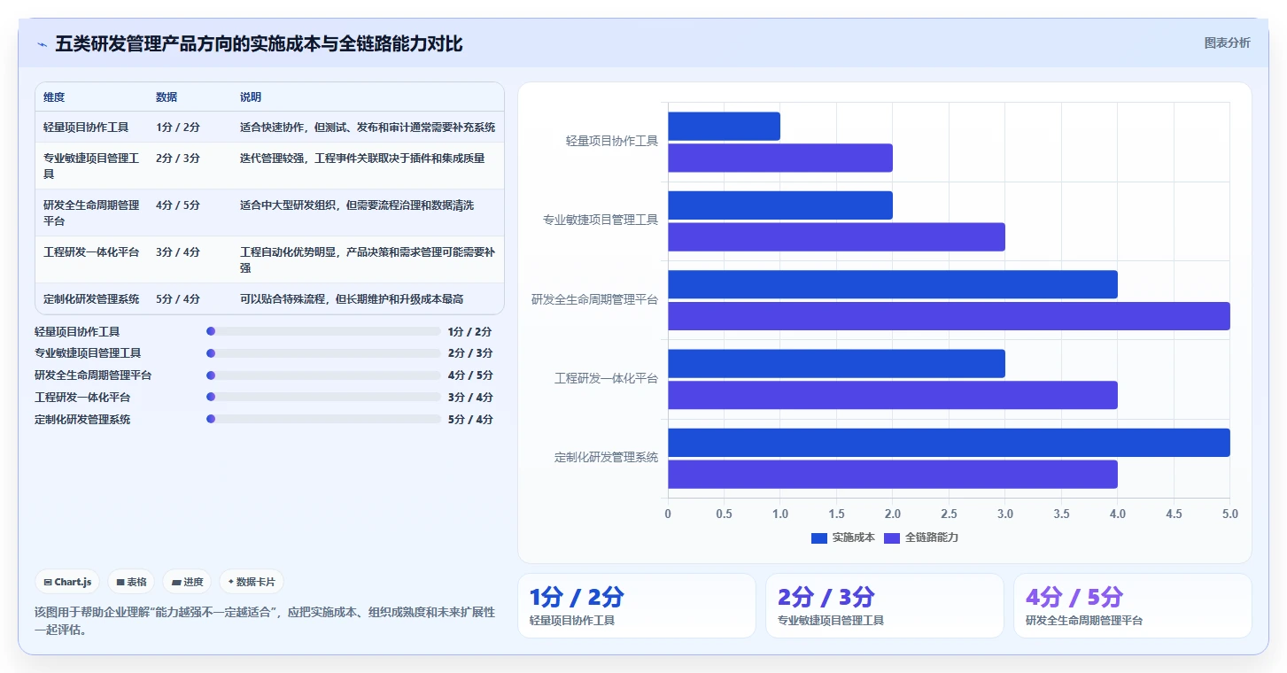 2026年能实现数据打通的研发管理软件用哪款?深度测评与选型指南
