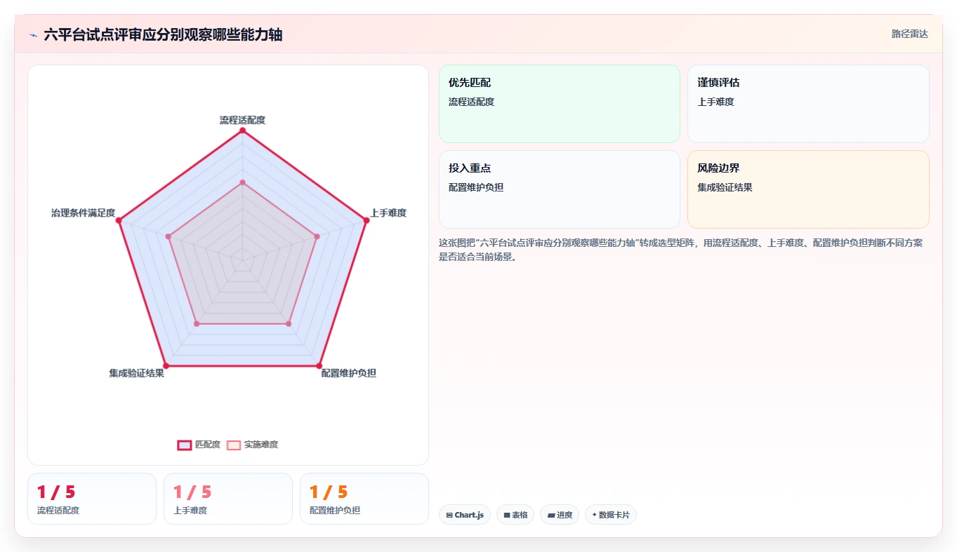 2026年效率革命:6款顶级PingCode工作平台工具深度对比