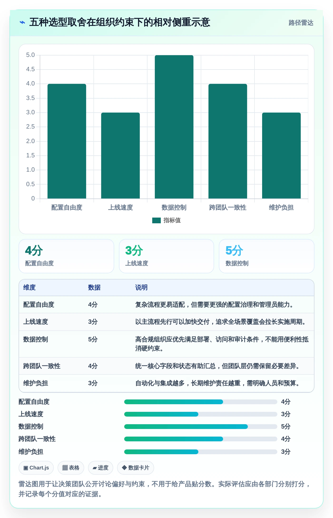 项目管理平台流程中心工具大比拼:2026年8大热门产品深度对比