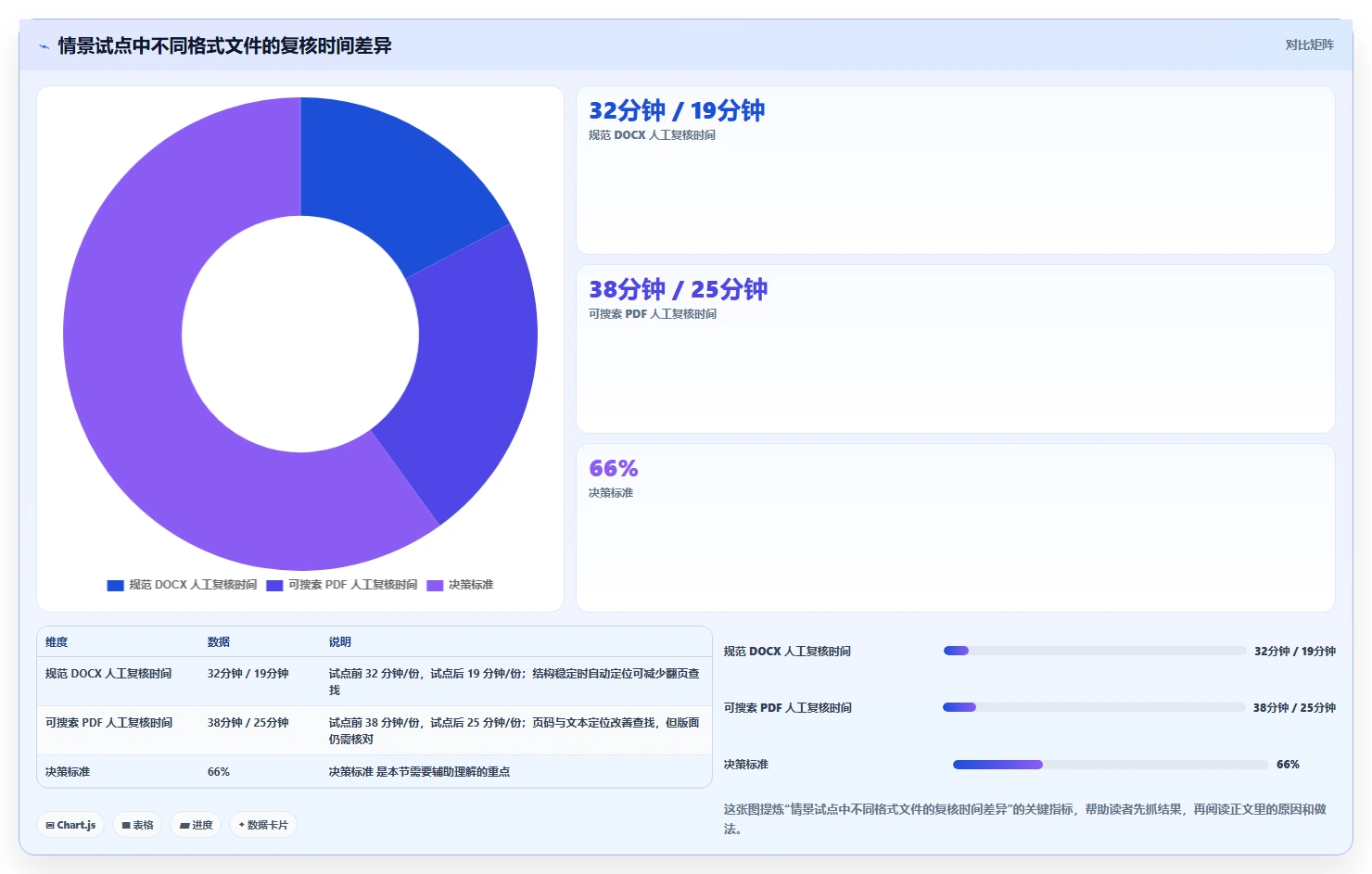 如何选择适合你的比较文档软件?2026年最新选型指南