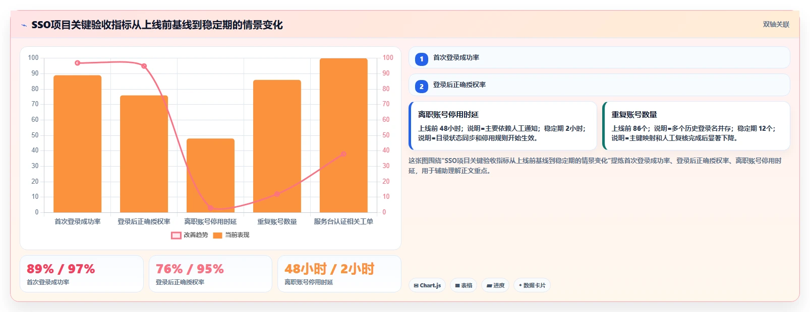 提升企业效率:2026年必备的5大Confluence配置SSO解决方案