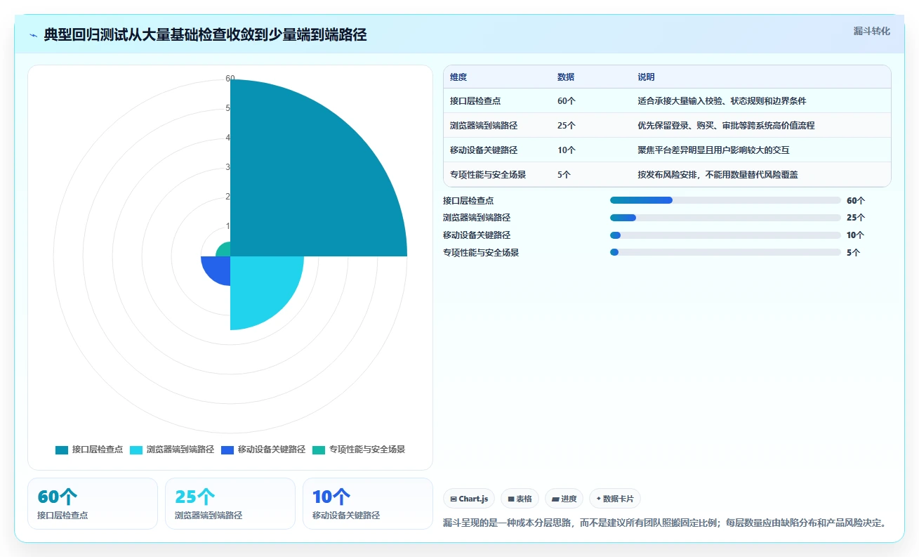 2026年黑盒测试工具大盘点：8款提升测试效率的必备利器