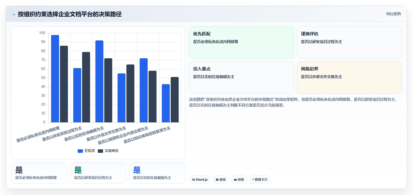 2026年文档存储平台大盘点:6款最受欢迎的企业级解决方案