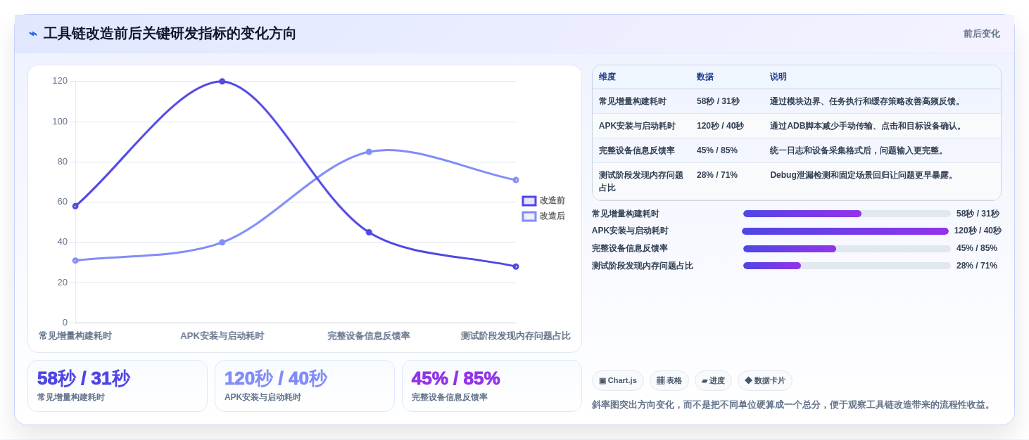 2026年Android开发者工具大盘点:8款提升效率的必备神器