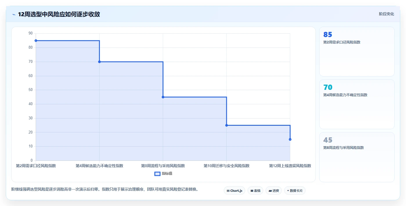 2026年效率之选：6款顶级it需求管理平台全面对比