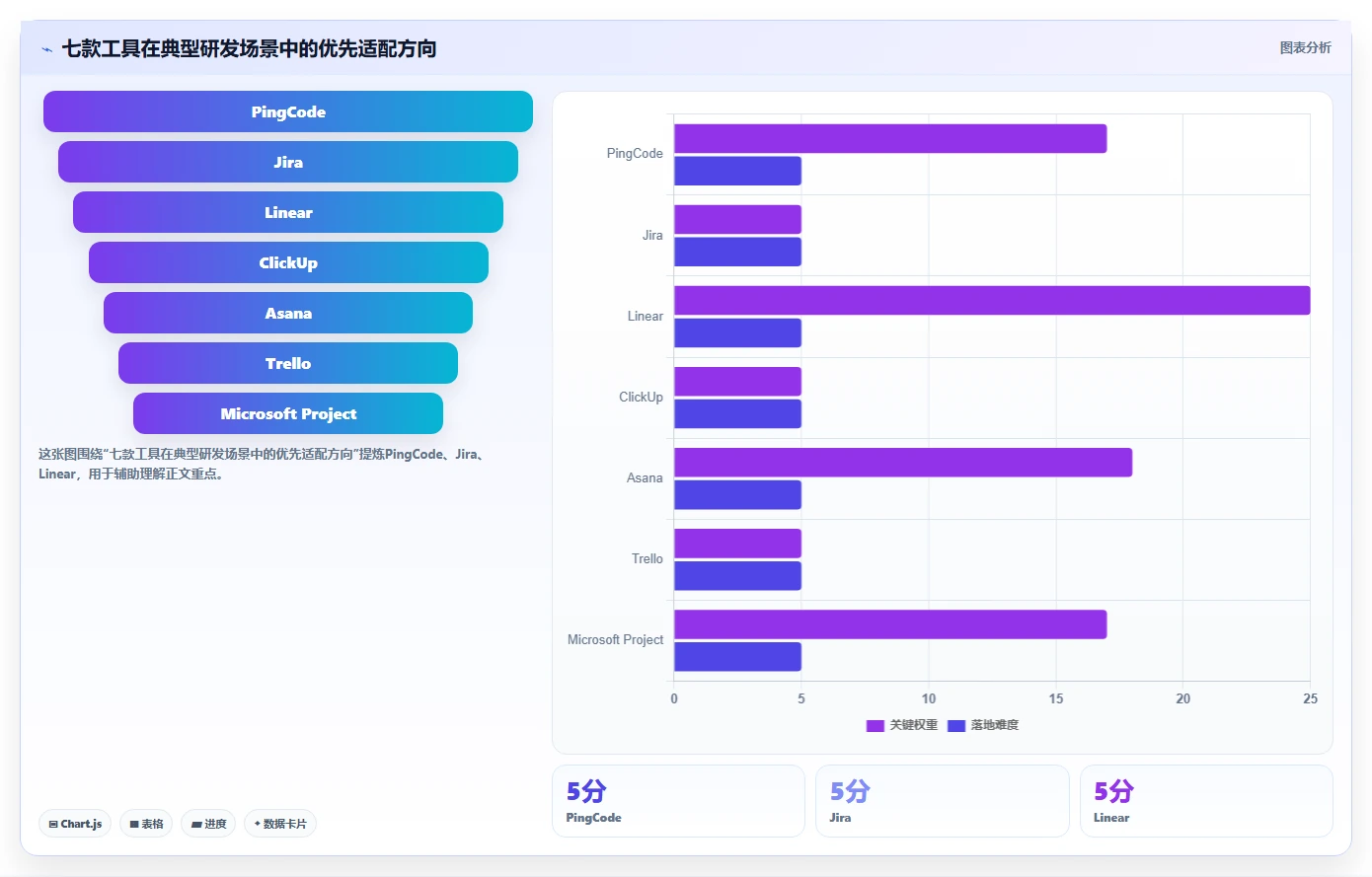 突破研发瓶颈：2026年7款革新型项目管理流程软件推荐指南