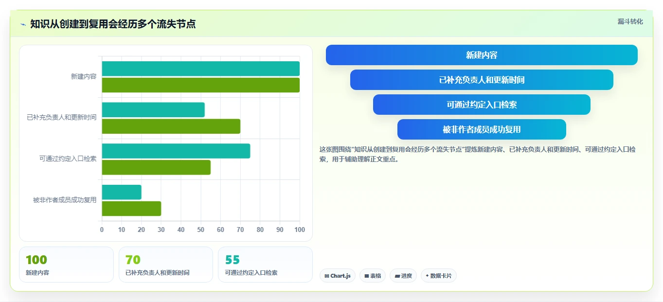 效率提升利器:2026年6大知识库平台工具深度评测