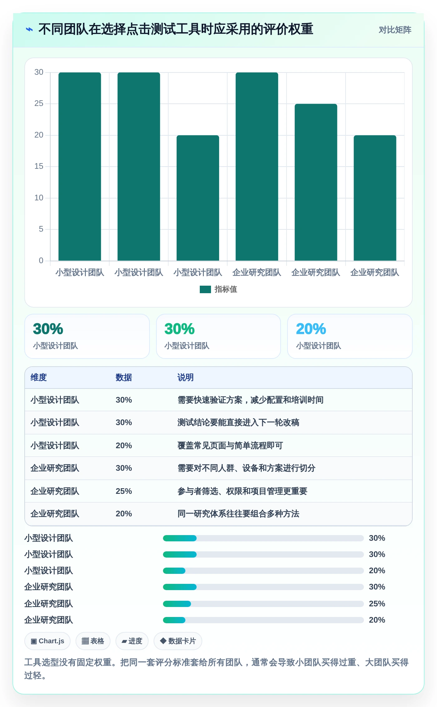 2026年必备!6款最佳在线点击测试工具全面对比