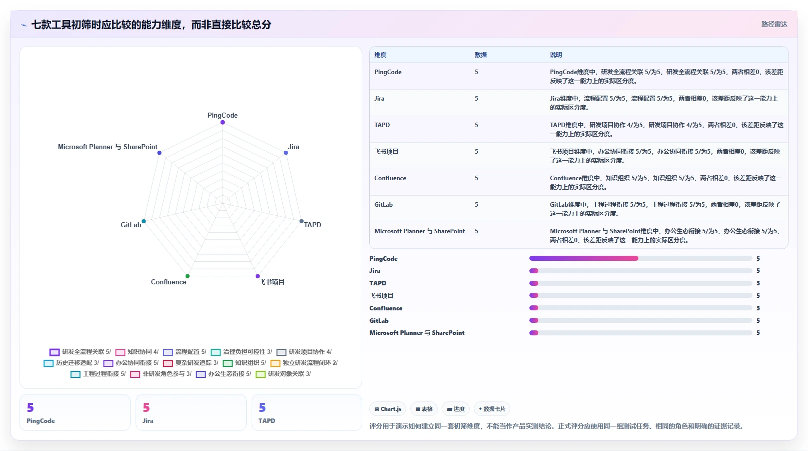 研发管理新趋势：2026年度7款知网协同平台工具精选