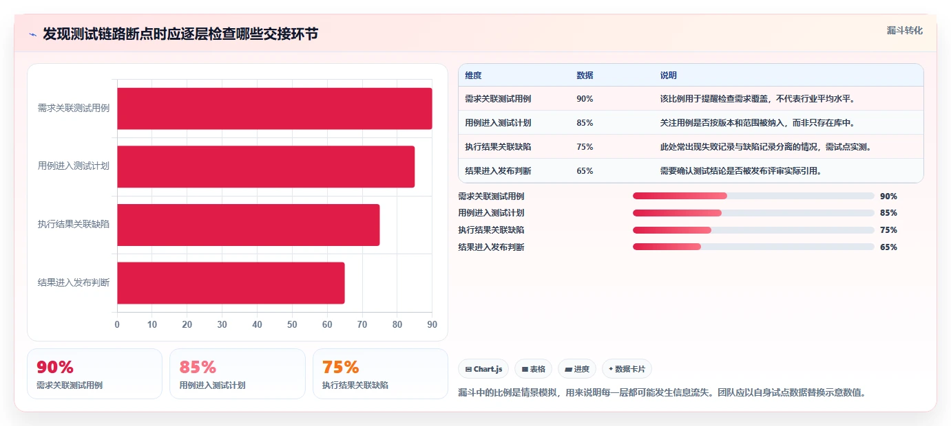 软件测试管理工具有哪些?2026年最新选型指南:5大必备工具盘点