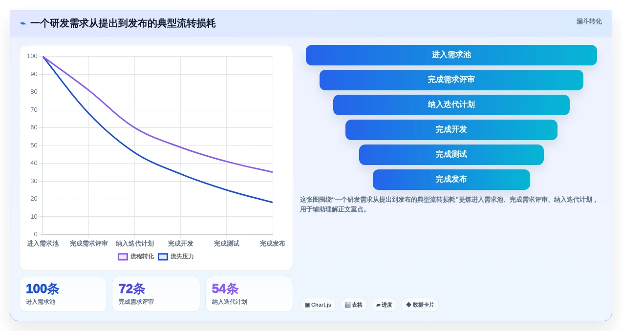 研发团队必备:2026年最值得投资的5大工作任务进度管理软件