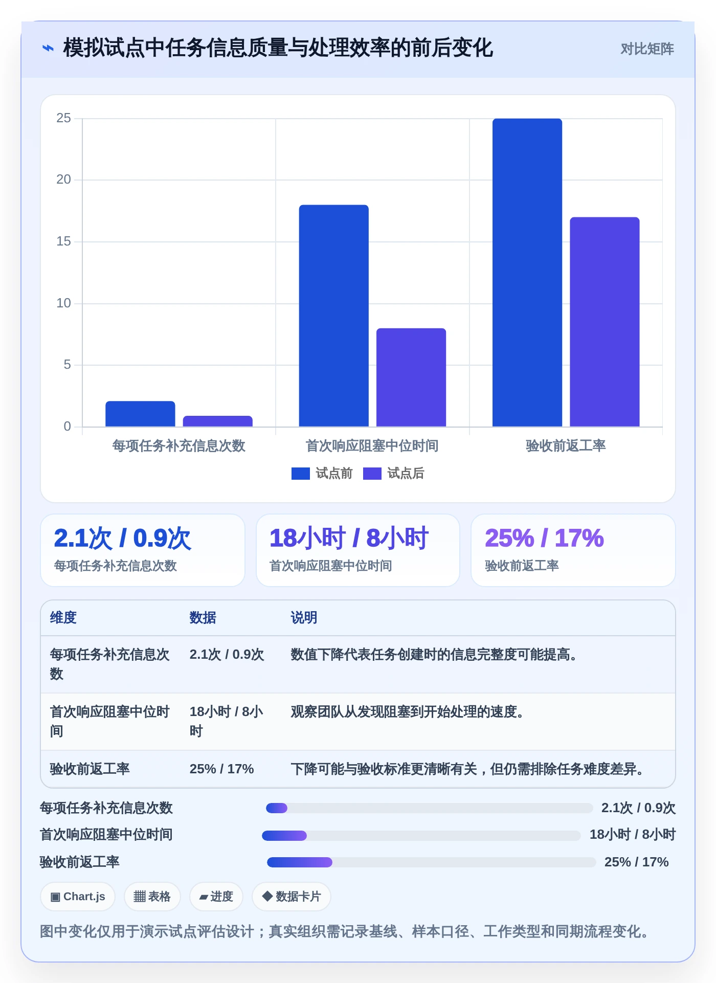 项目管理新趋势:2026年最值得投资的8大下达任务的软件