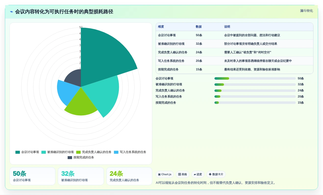 提升团队生产力:2026年不可错过的6款任务协作管理工具推荐