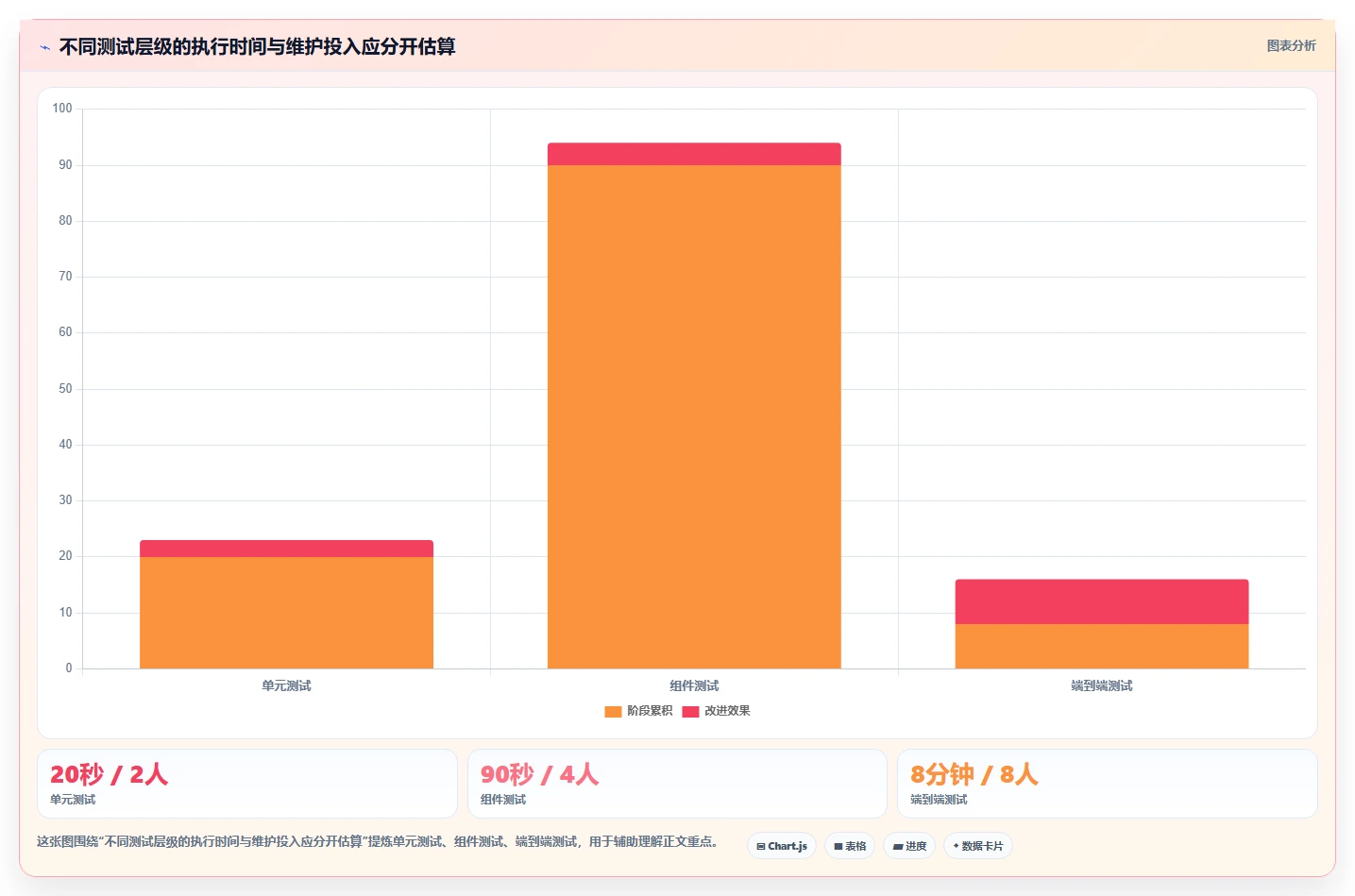 前端工程师必看：2026年最值得尝试的7大前端测试工具推荐