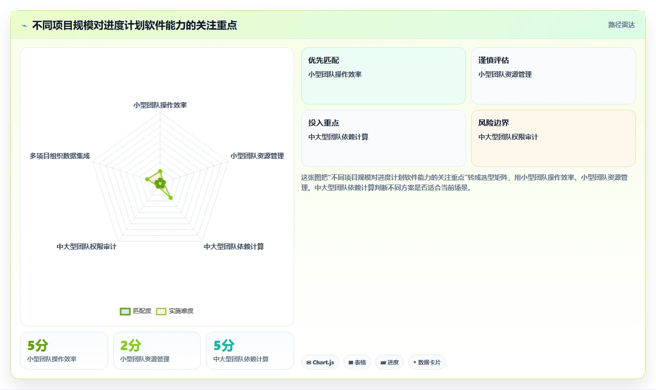 选对工具事半功倍：2026年拍进度计划的软件选型指南