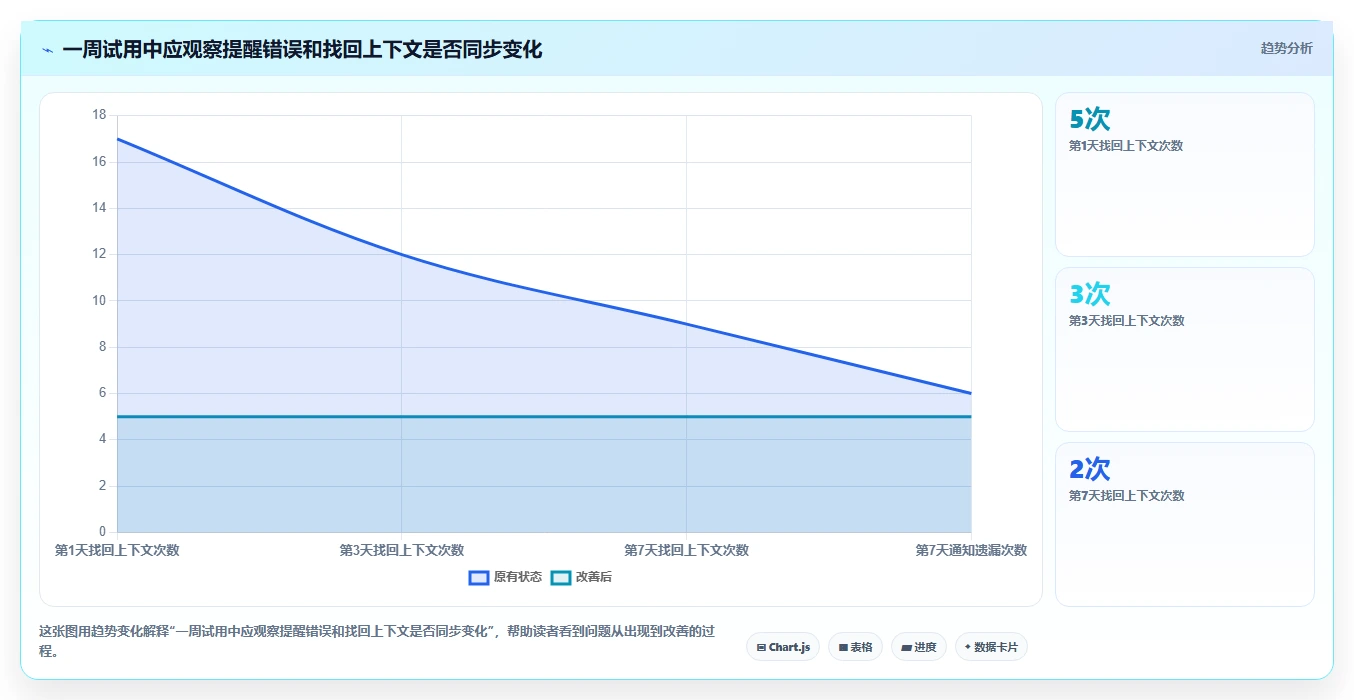 2026年效率之选:6大工作提示软件工具深度对比