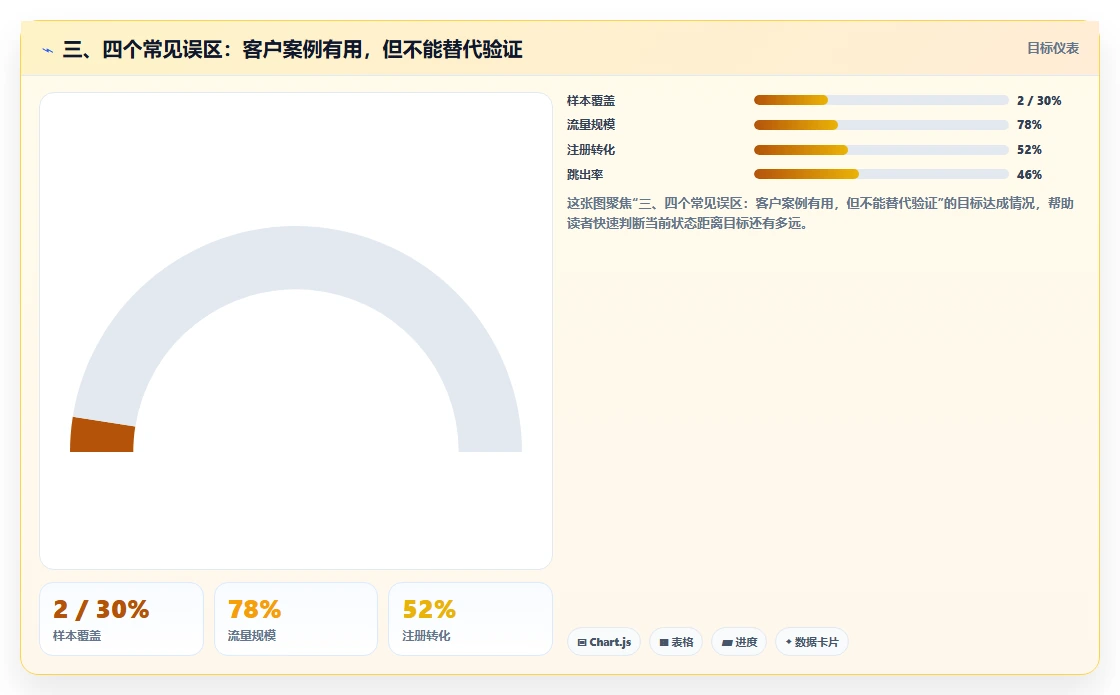 三、四个常见误区:客户案例有用,但不能替代验证
