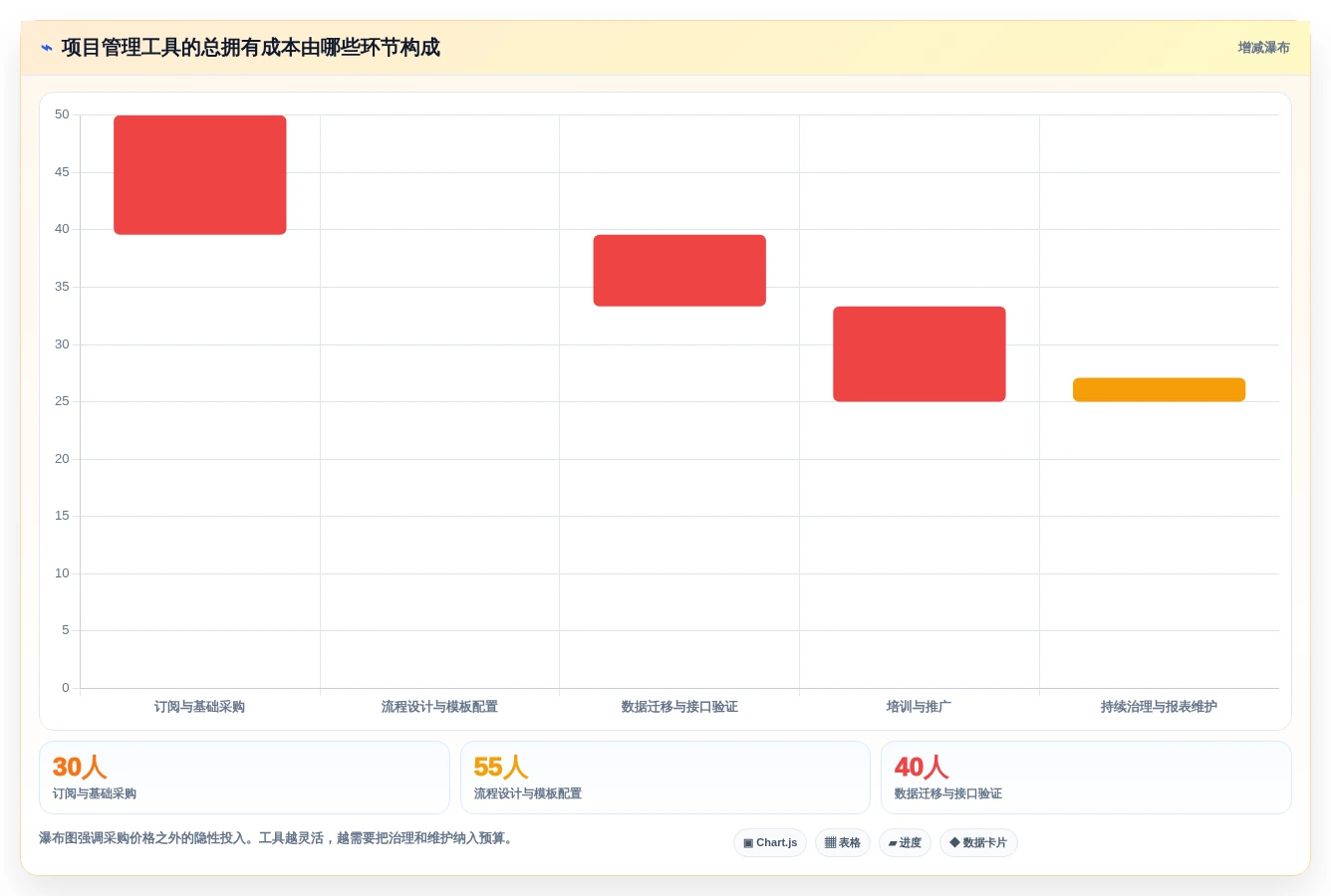 2026年效率之选:6款顶级团队项目进度管理工具全面对比