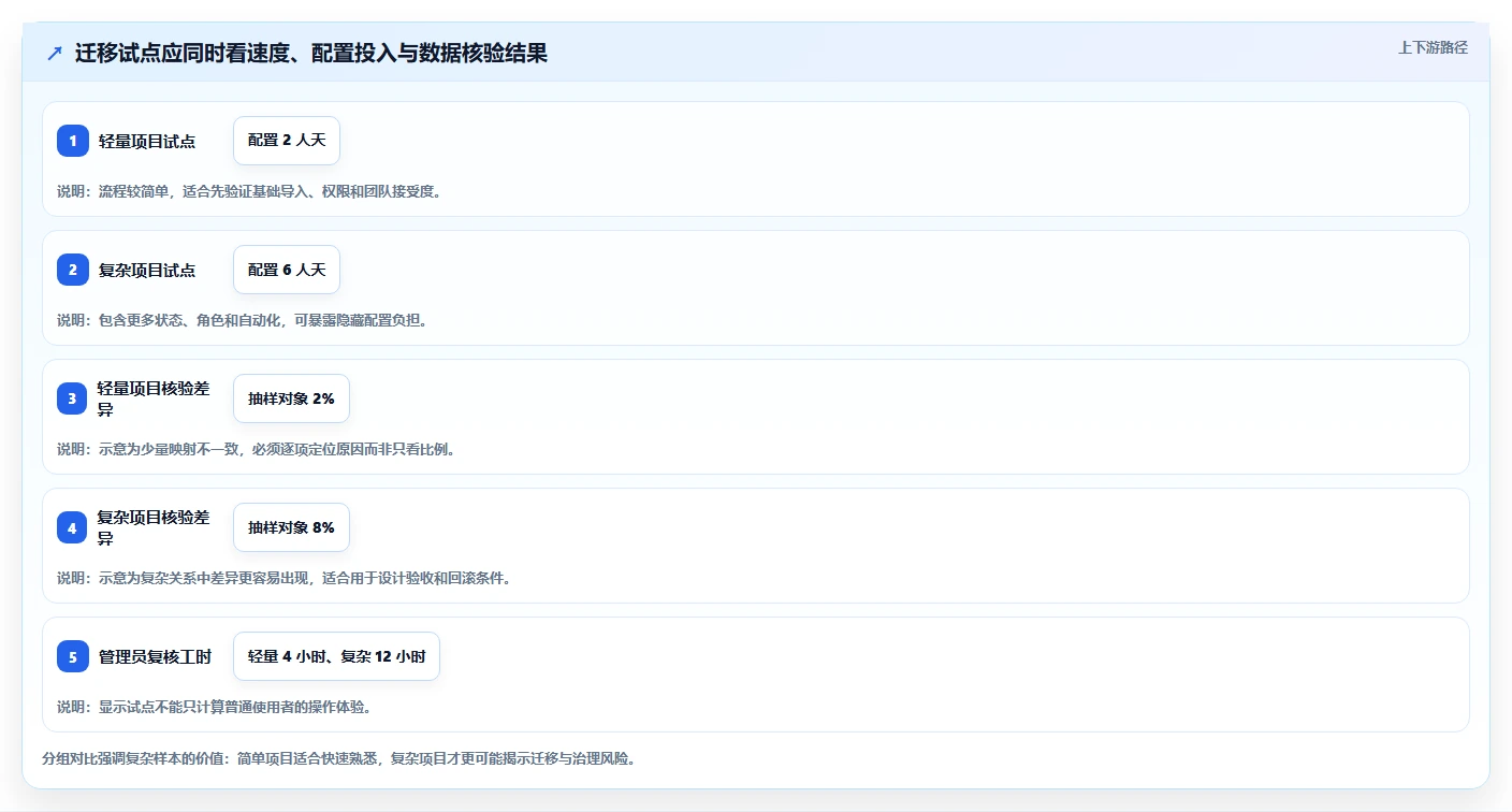 2026年十大安全可靠的Jira替代软件盘点与深度测评