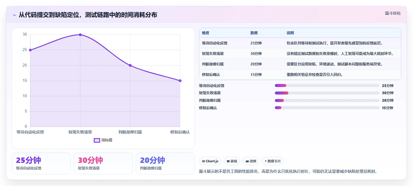2026年前端自动化测试工具大盘点:6款提升效率的必备神器