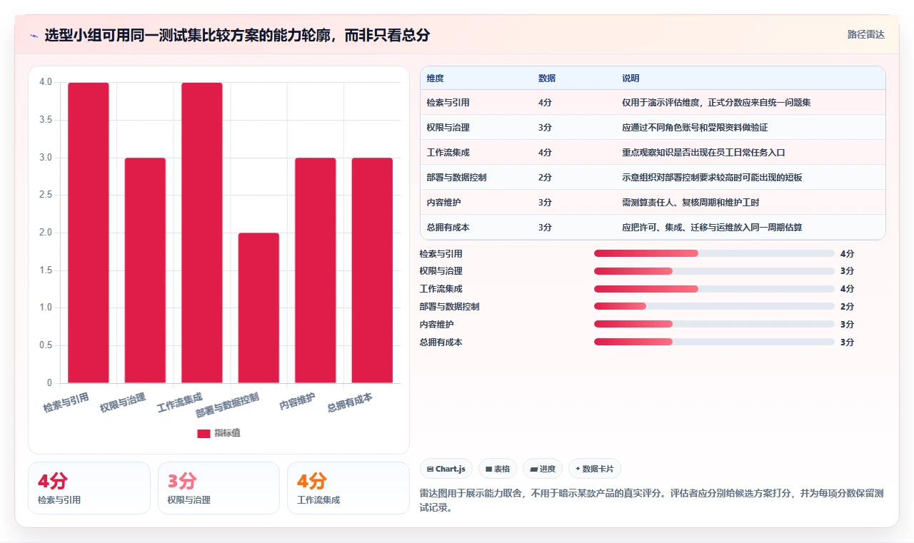 突破传统!2026年最值得关注的7款新一代知识库管理软件