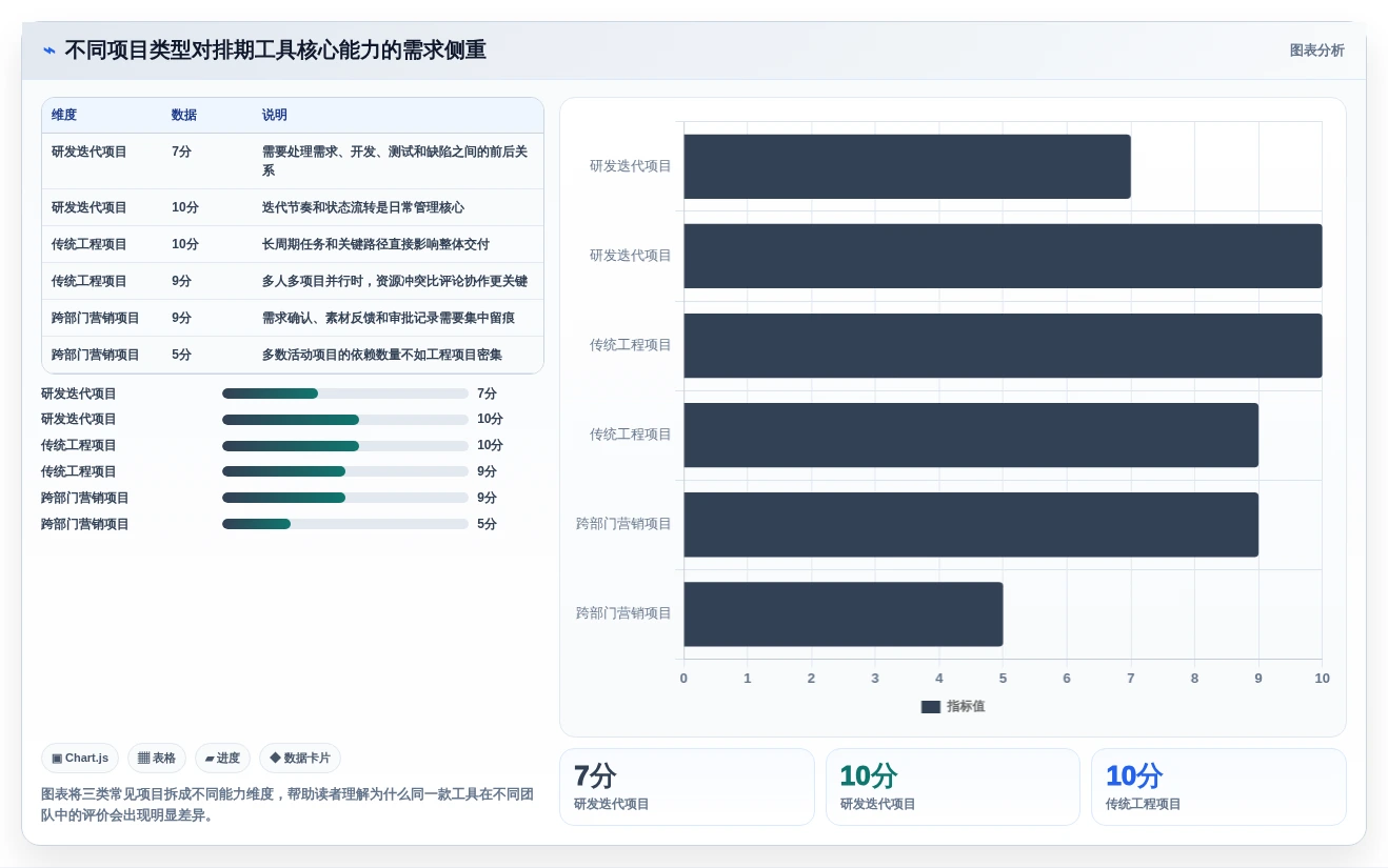 效率提升必备：2026年最受欢迎的5大项目到排期工具对比