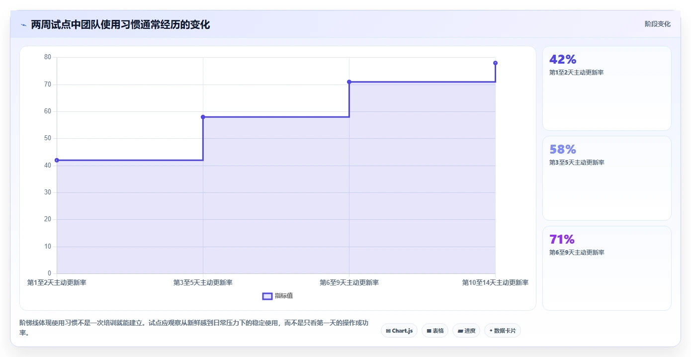 团队选型遇到困难?2026年实用的项目管理软件评测帮你找到合适工具