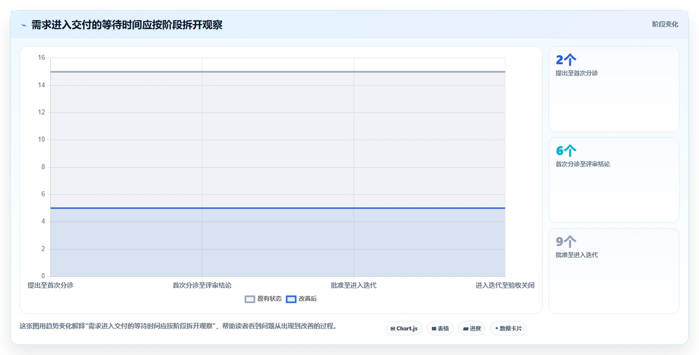 项目管理新趋势:2026年5款革新性需求项目表工具推荐