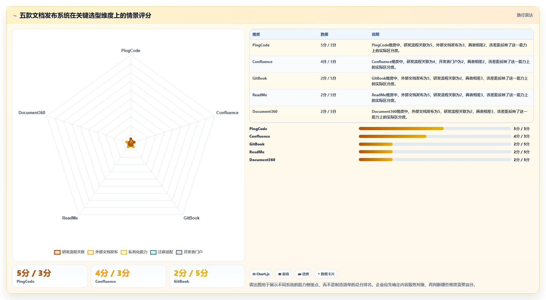 提升研发效率：2026年最值得投资的5款文档发布管理系统