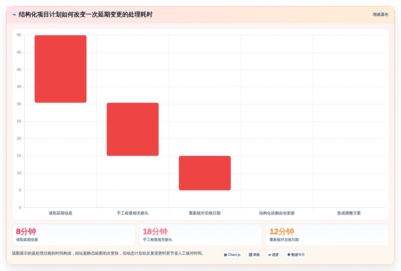 2026年项目管理必备:6款顶级项目管理网络图绘制工具深度对比