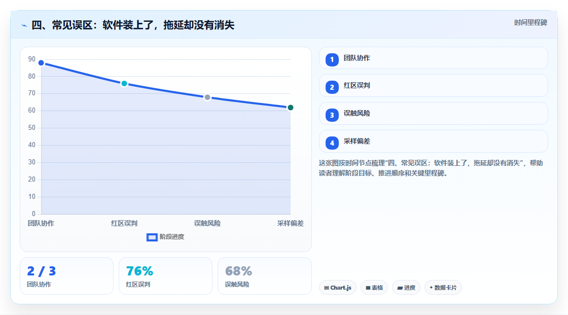 四、常见误区：软件装上了，拖延却没有消失