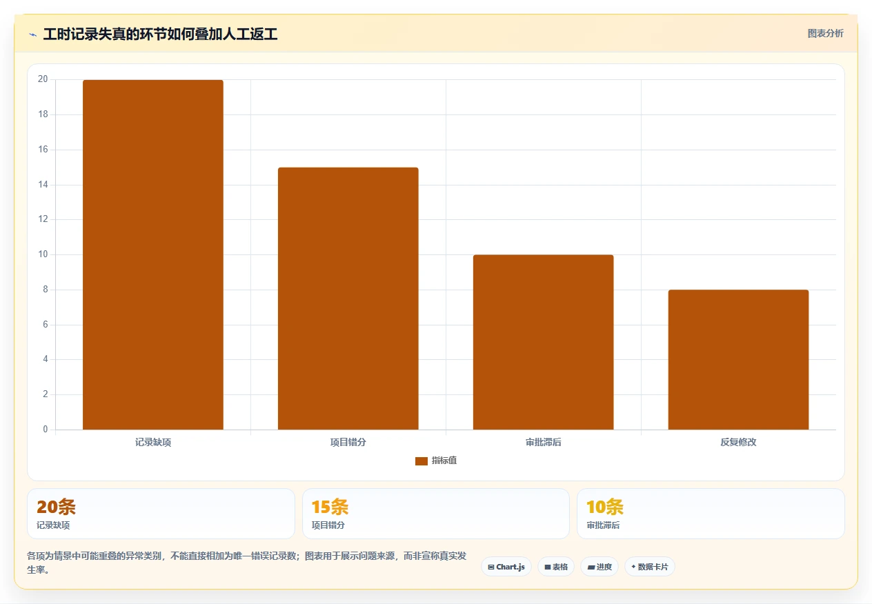 企业必看！2026 年最佳在线工时管理系统工具对比