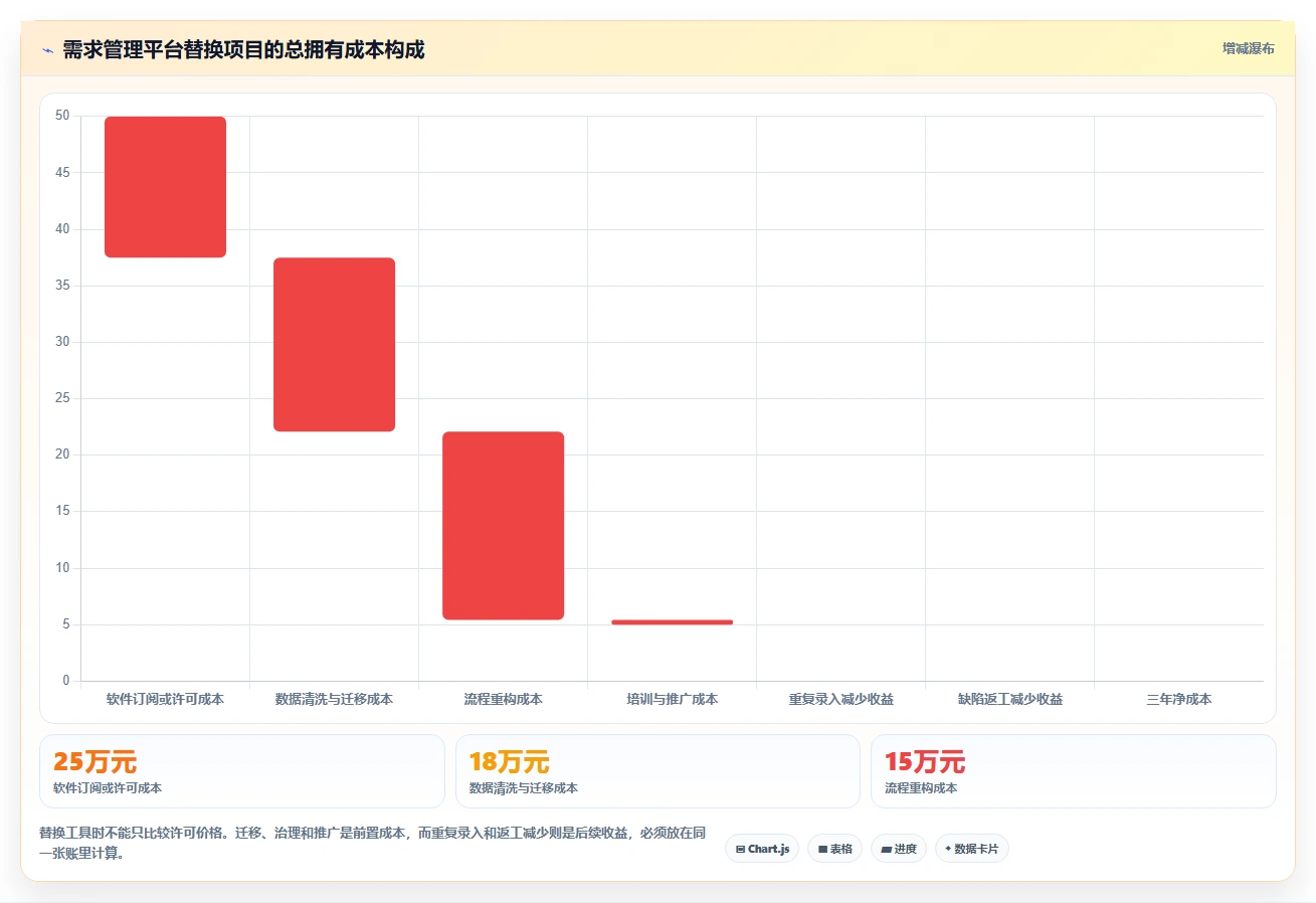 2026年项目管理新趋势:6大ione需求管理平台工具对比