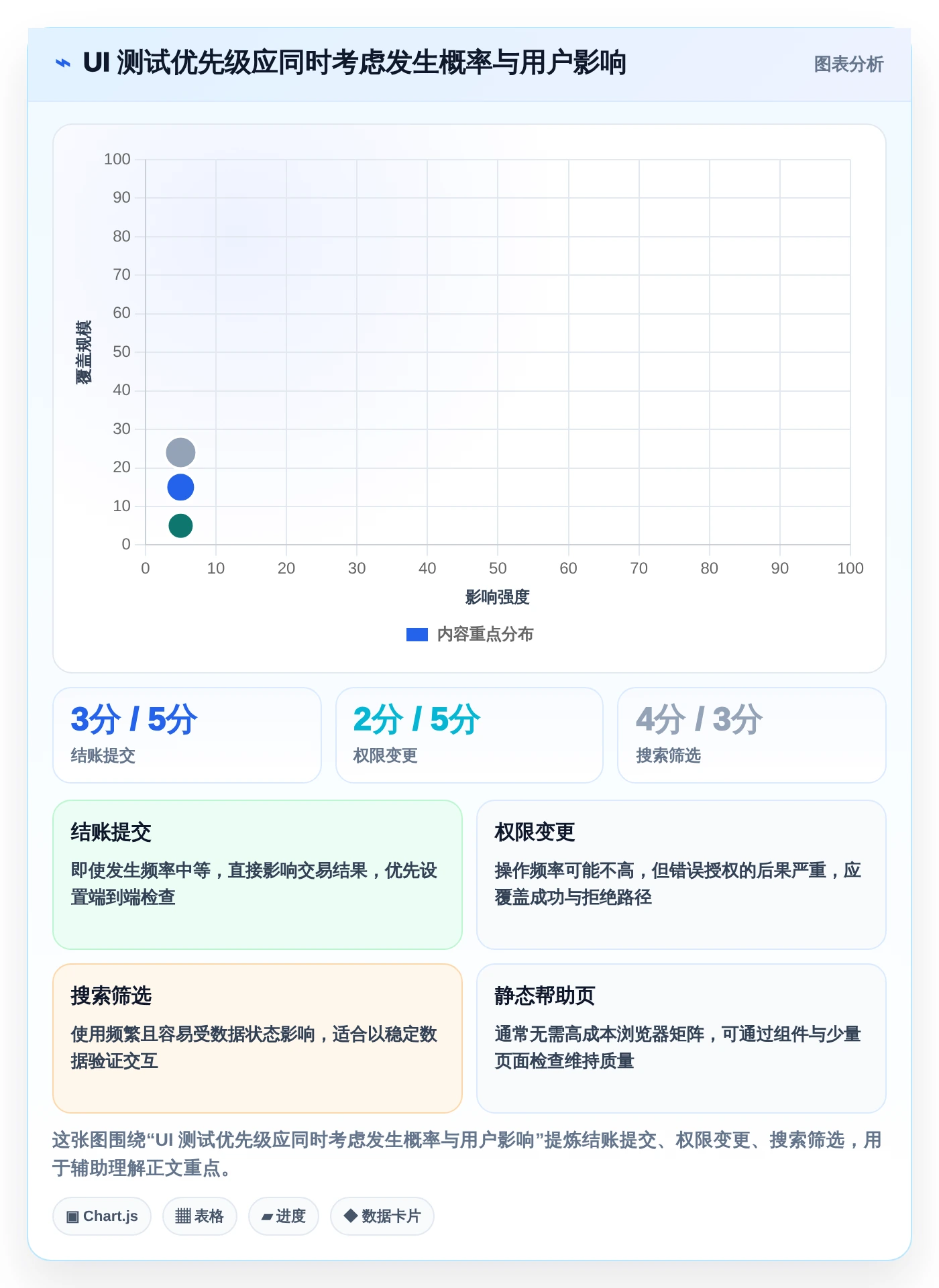 从新手到专家:2026年前端UI用户界面测试工具选型完全指南