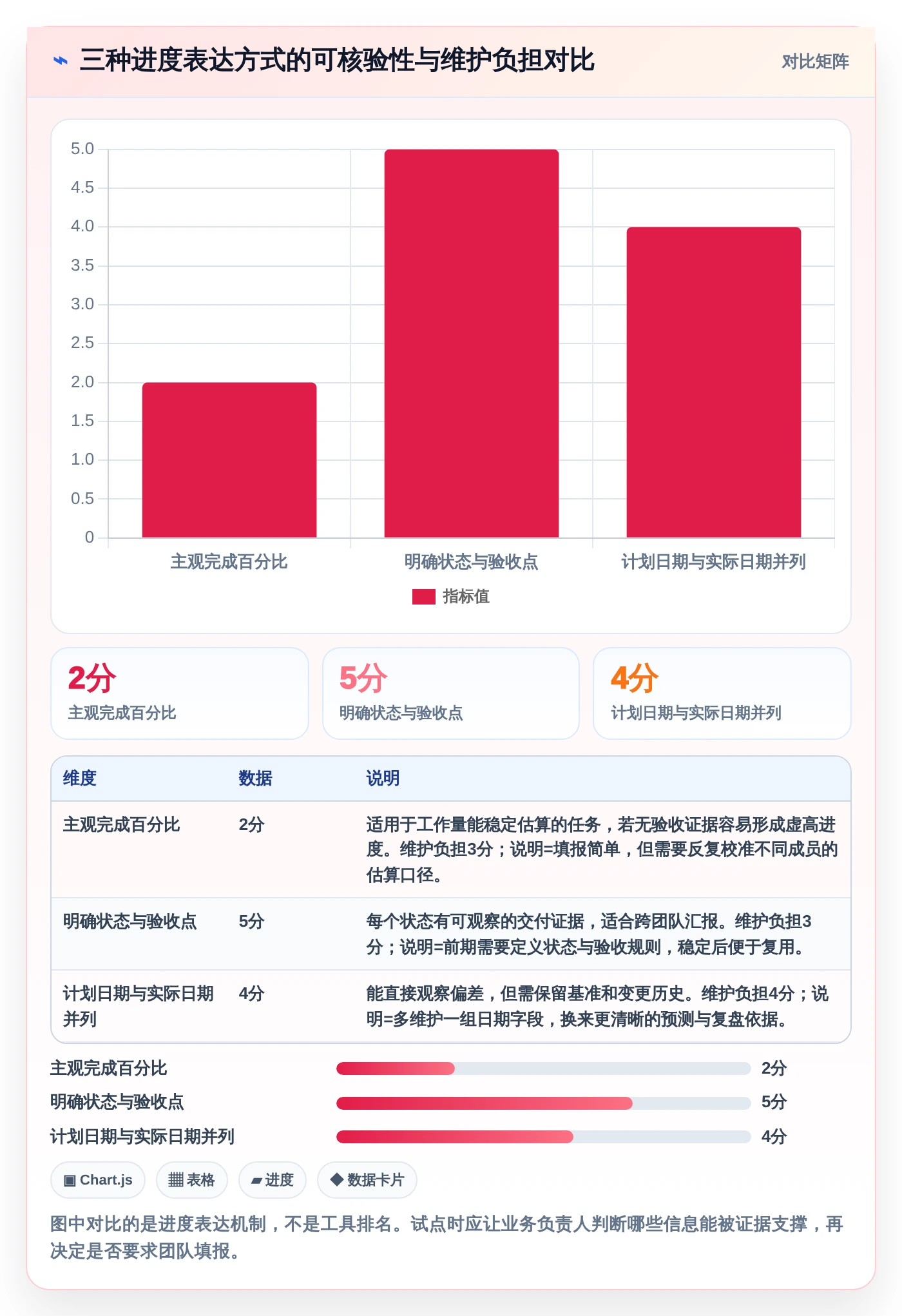 项目管理新趋势:2026年最受欢迎的8款计划和实际的表格工具对比